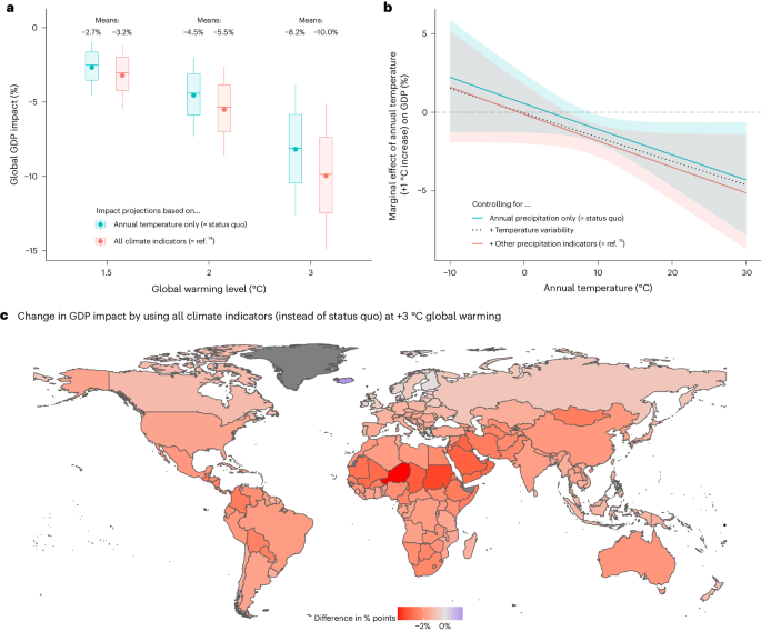 statistical analysis in climate research figure 4
