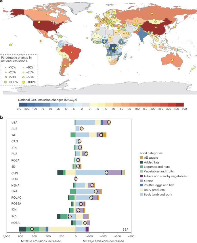 Reducing climate change impacts from the global food system through diet shifts