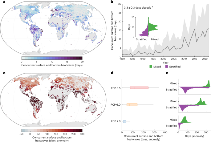 Fig. 3: Vertically compounding heatwaves.
