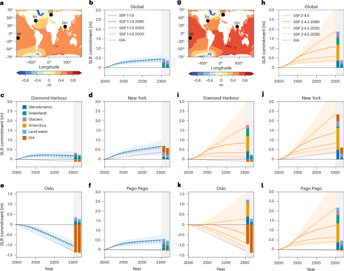 Fig. 4: Regional SLR commitments.
