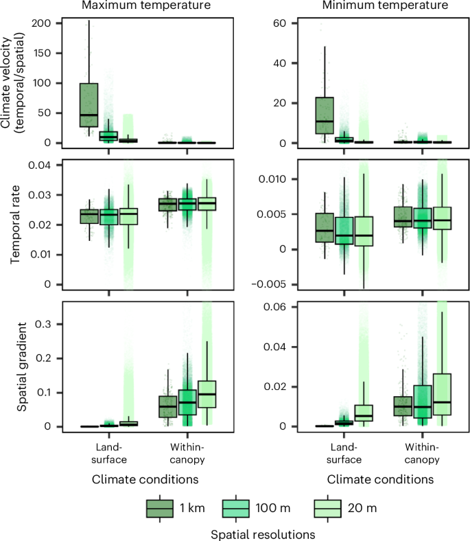 Fig. 3: Impact of spatial resolution in the speed of microclimate velocities.