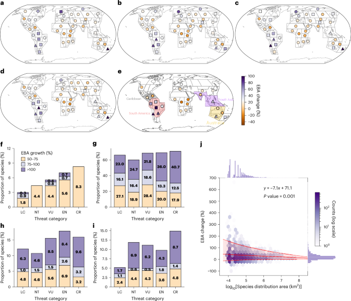 Fig. 3: Projected changes in species exposure to wildfire burned area by the end of the twenty-first century under SSP2-4.5.