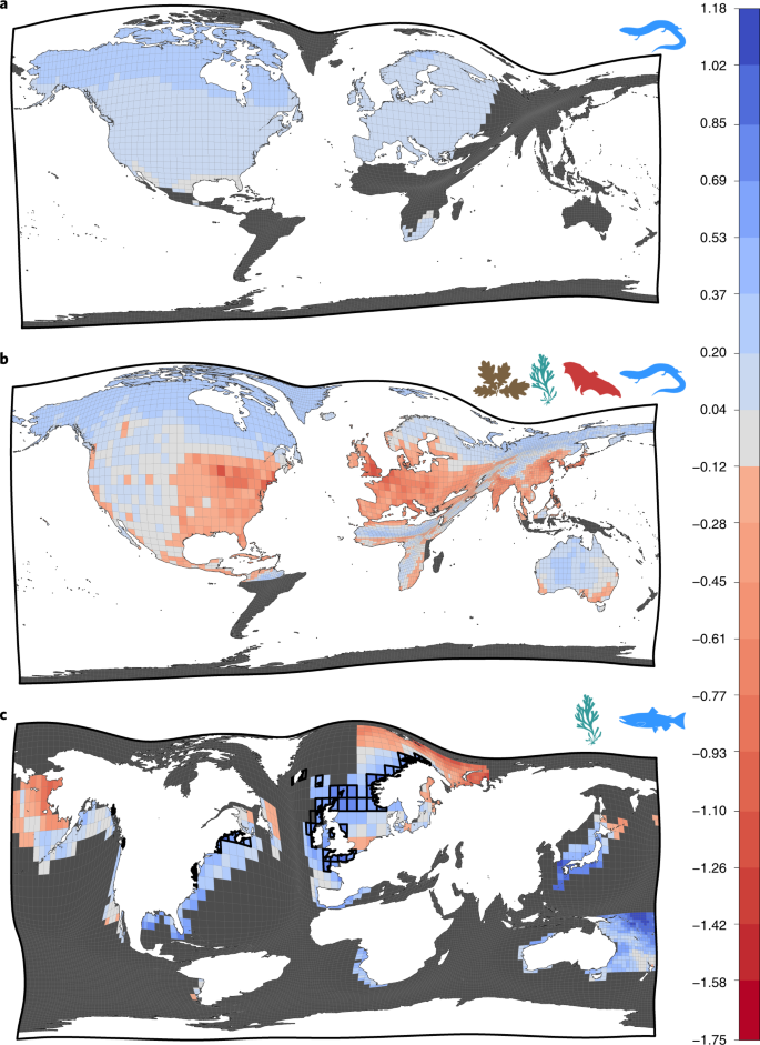 Species Better Track Climate Warming In The Oceans Than On Land Nature Ecology Evolution