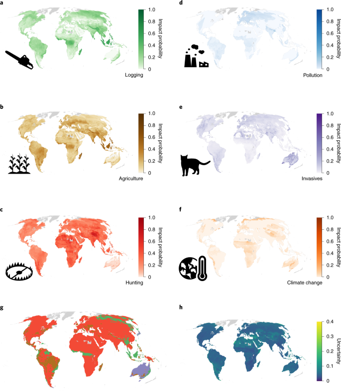 Using the IUCN Red List to map threats to terrestrial vertebrates at global  scale | Nature Ecology & Evolution