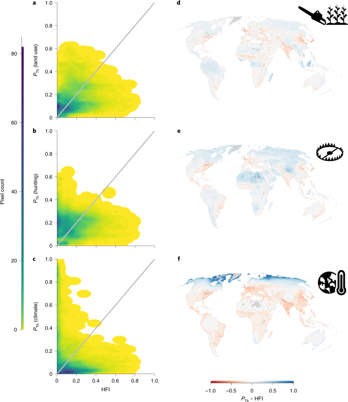 Using the IUCN Red List to threats to vertebrates at scale | Nature Ecology & Evolution