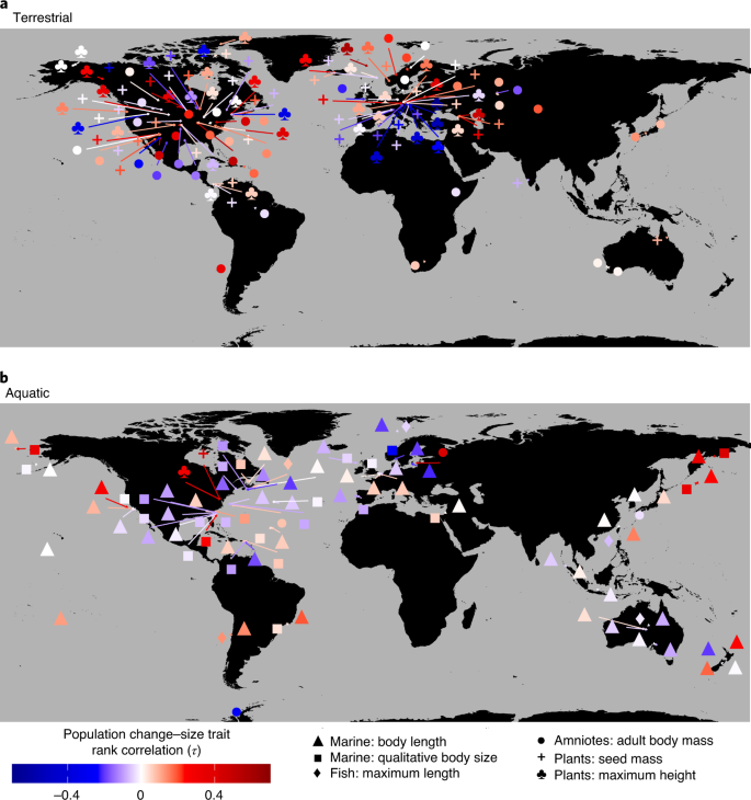 No pervasive relationship between species size and local abundance trends | Nature Ecology & Evolution No pervasive relationship between species size and local abundance trends | Nature Ecology & Evolution