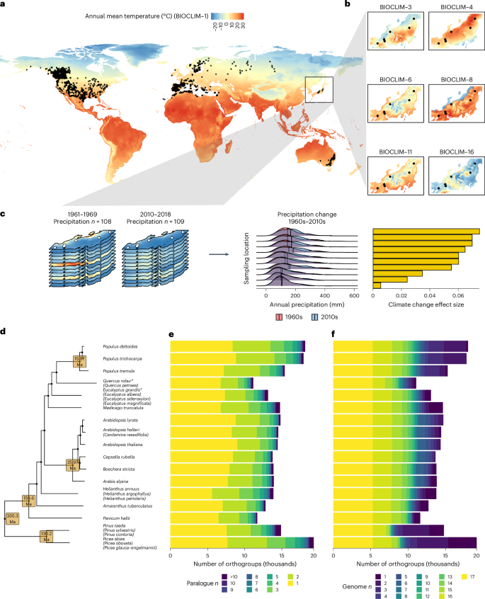 example of case study about climate change figure 1