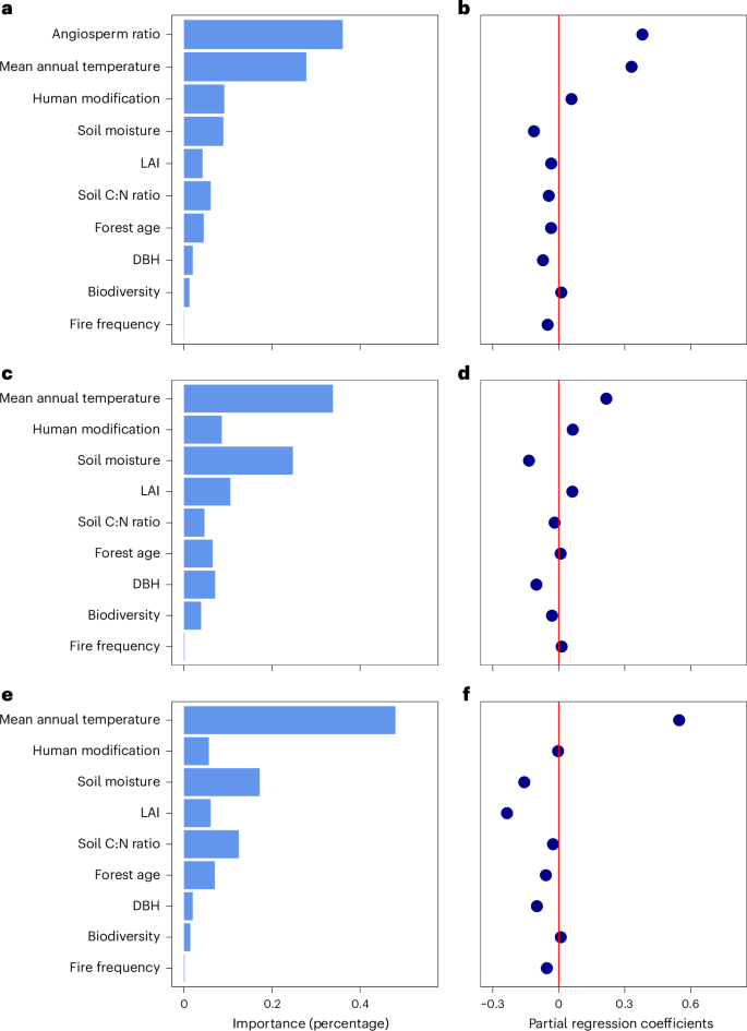 Fig. 4: Variable importance of the selected environmental metrics.