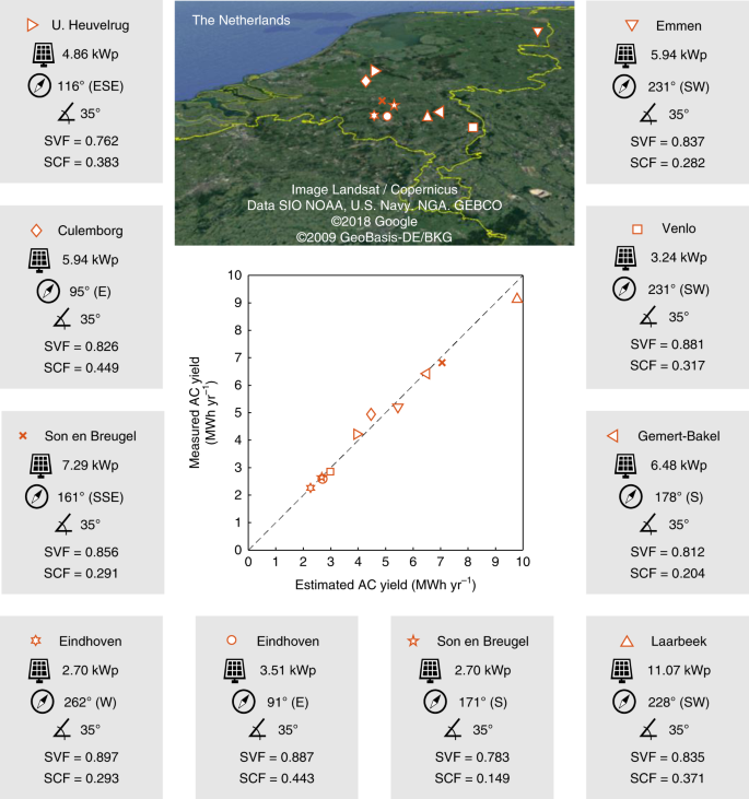 A Simplified Skyline Based Method For Estimating The Annual Solar Energy Potential In Urban Environments Nature Energy A Simplified Skyline Based Method For Estimating The Annual Solar Energy Potential In Urban Environments Nature Energy