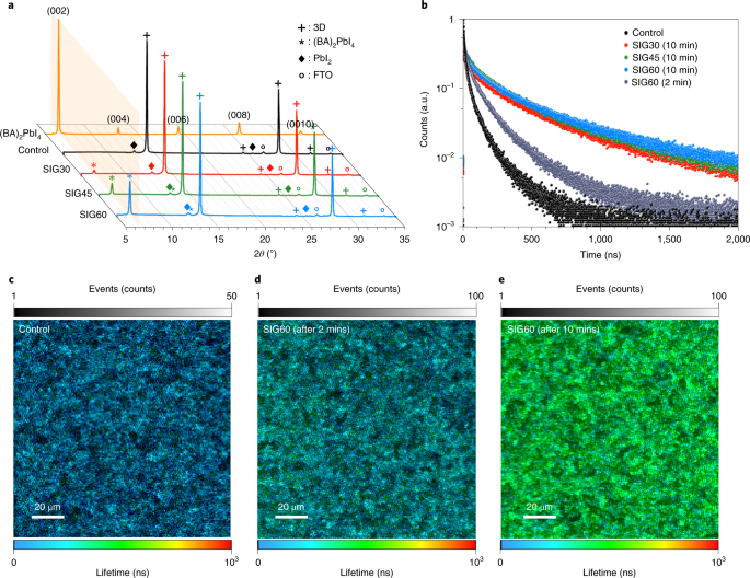 Intact 2d 3d Halide Junction Perovskite Solar Cells Via Solid Phase In Plane Growth Nature Energy Intact 2d 3d Halide Junction Perovskite Solar Cells Via Solid Phase In Plane Growth Nature Energy