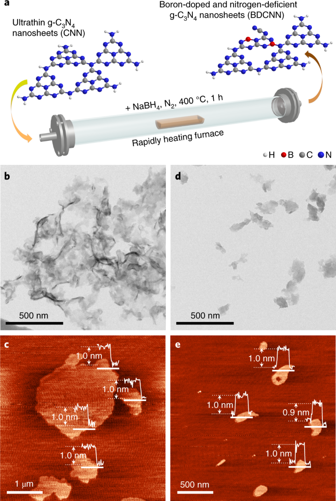 Boron Doped Nitrogen Deficient Carbon Nitride Based Z Scheme Heterostructures For Photocatalytic Overall Water Splitting Nature Energy