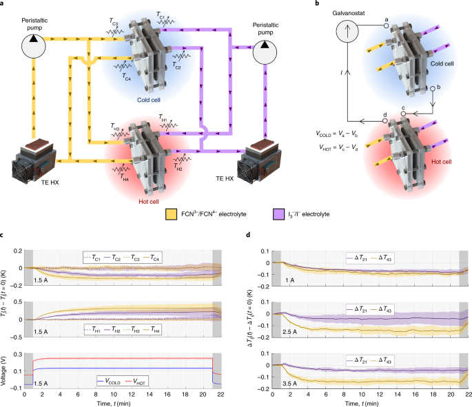Continuous Electrochemical Refrigeration Based On The Brayton Cycle Nature Energy