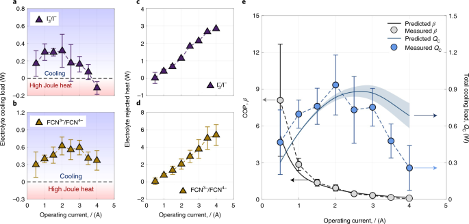 Continuous Electrochemical Refrigeration Based On The Brayton Cycle Nature Energy