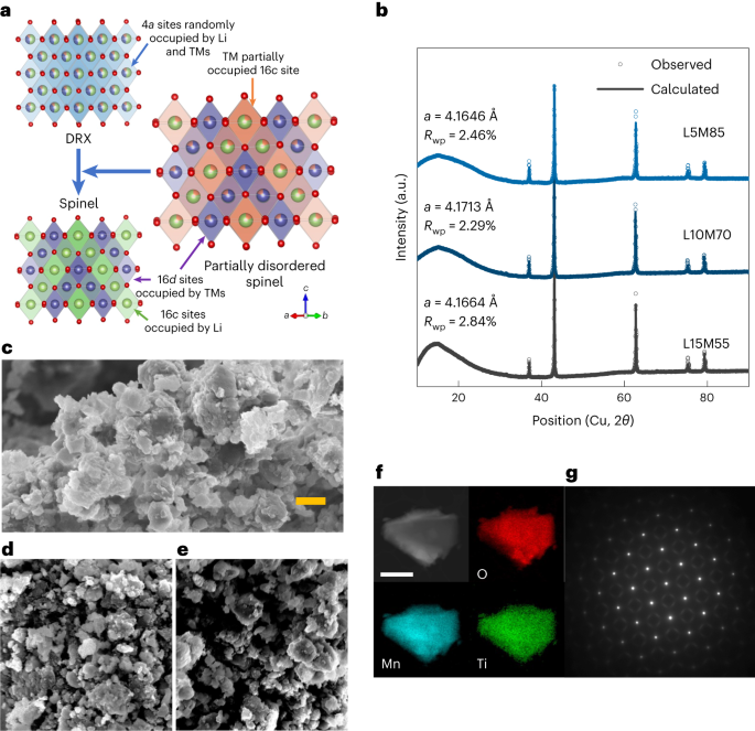 未来のリチウムイオン電池を創る(Creating a lithium-ion battery for the future)