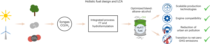 気候変動に左右されないトラック輸送のためのクリーン燃料(Clean fuel for climate-neutral truck traffic)
