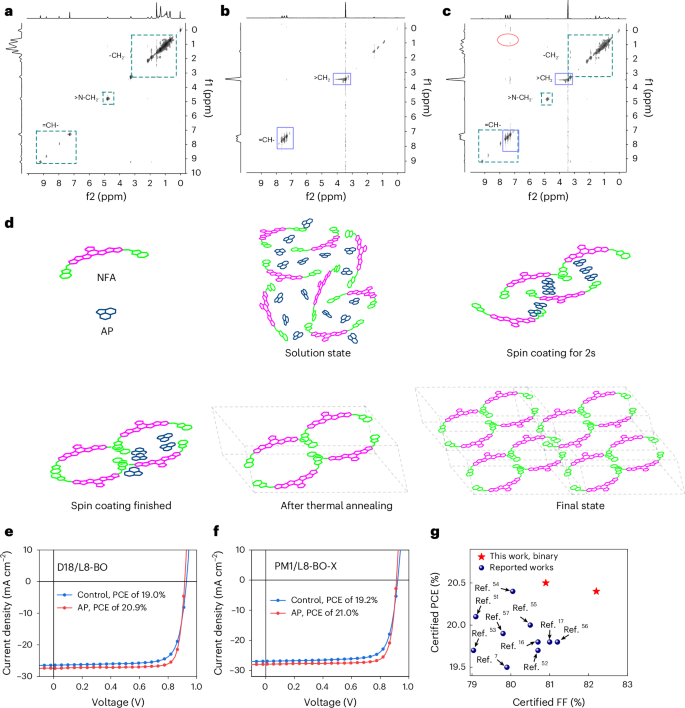 Two-step crystallization modulated through acenaphthene enabling 21% ...