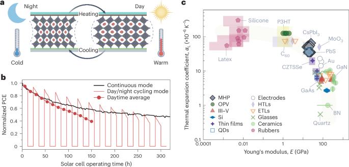 Atomistic origins of anharmonic lattice dynamics and thermal expansion ...