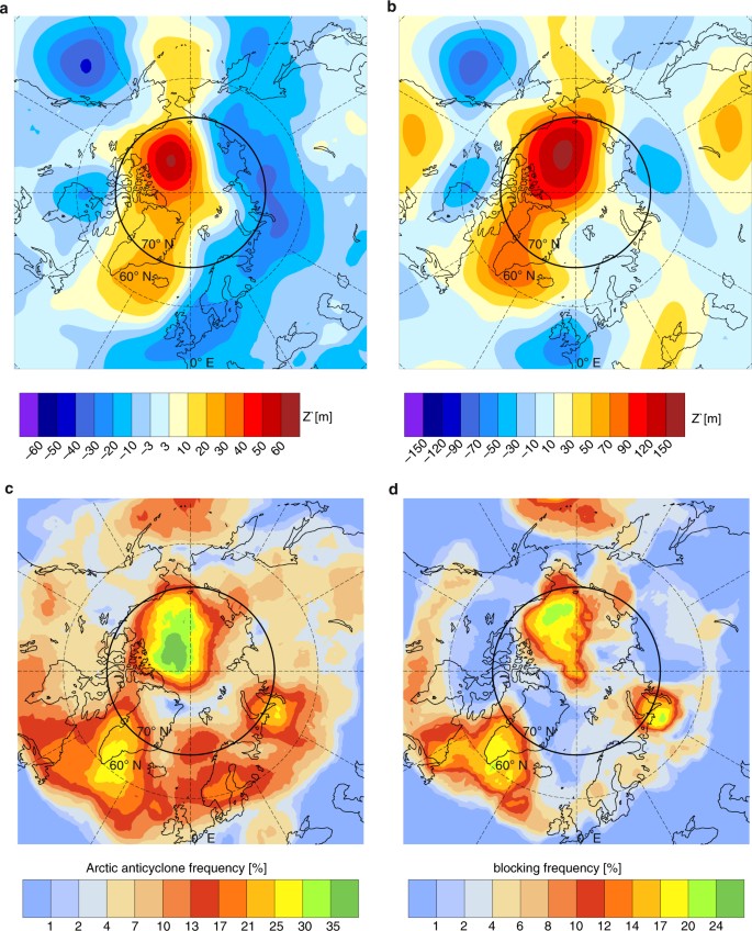 Role Of Polar Anticyclones And Mid Latitude Cyclones For Arctic Summertime Sea Ice Melting Nature Geoscience