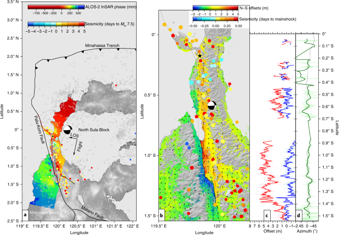 Evidence of supershear during the 2018 magnitude 7.5 Palu earthquake from  space geodesy | Nature Geoscience