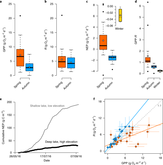 Negligible Cycling Of Terrestrial Carbon In Many Lakes Of The Arid Circumpolar Landscape Nature Geoscience Negligible Cycling Of Terrestrial Carbon In Many Lakes Of The Arid Circumpolar Landscape Nature Geoscience
