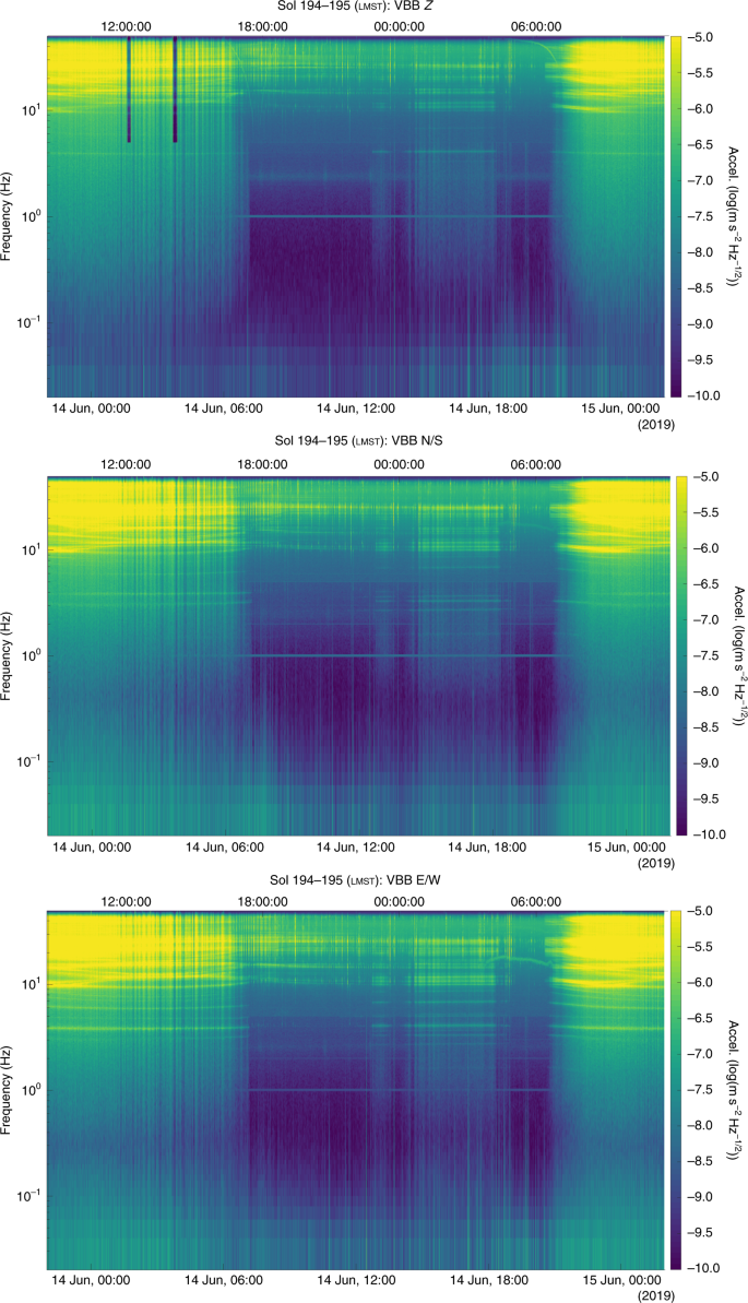 Constraints On The Shallow Elastic And Anelastic Structure Of Mars From Insight Seismic Data Nature Geoscience