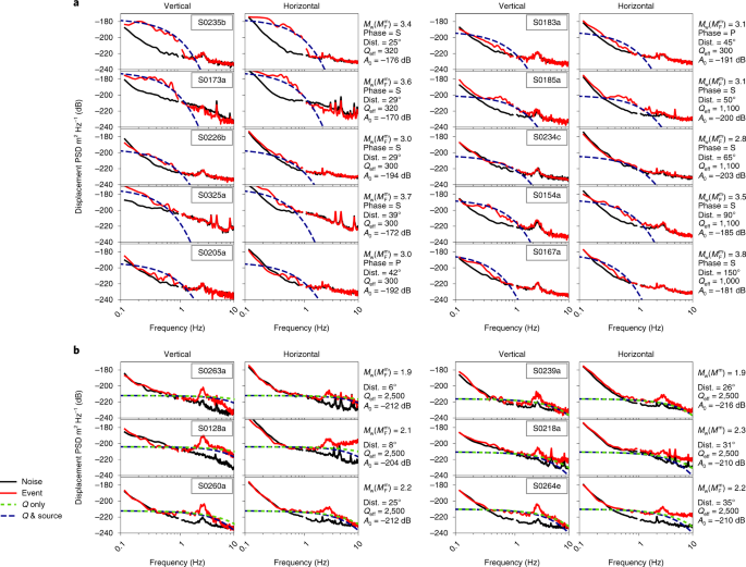 The Seismicity Of Mars Nature Geoscience