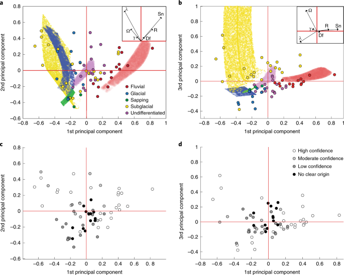 Valley Formation On Early Mars By Subglacial And Fluvial Erosion Nature Geoscience