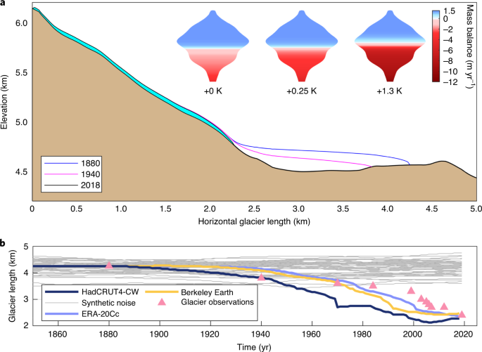 Increased Outburst Flood Hazard From Lake Palcacocha Due To Human Induced Glacier Retreat Nature Geoscience