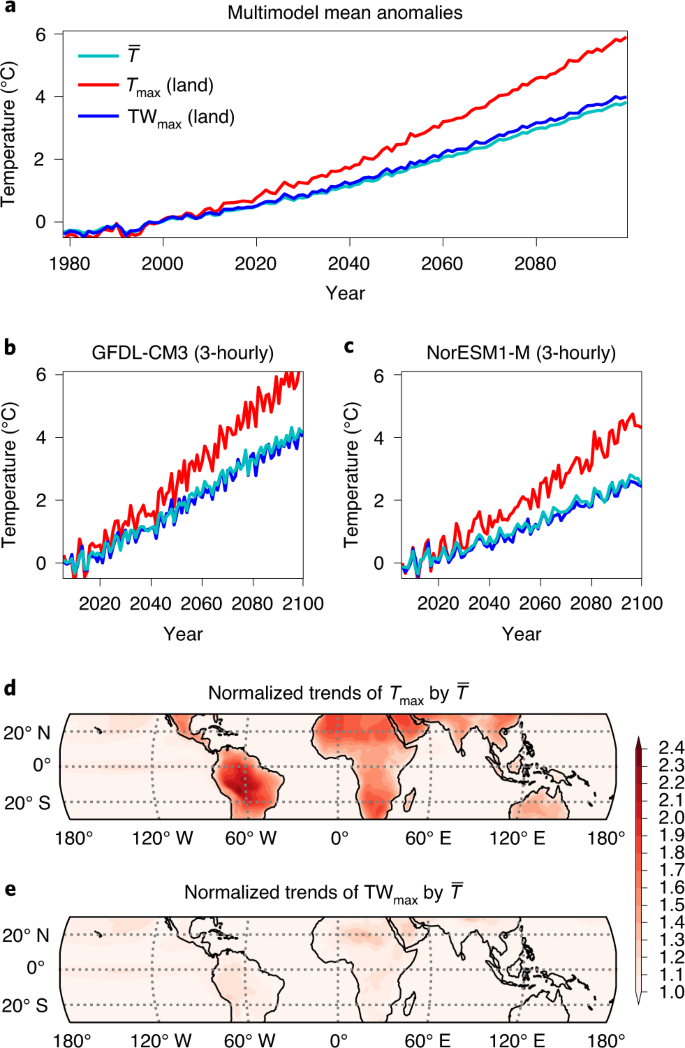 Projections Of Tropical Heat Stress Constrained By Atmospheric Dynamics Nature Geoscience