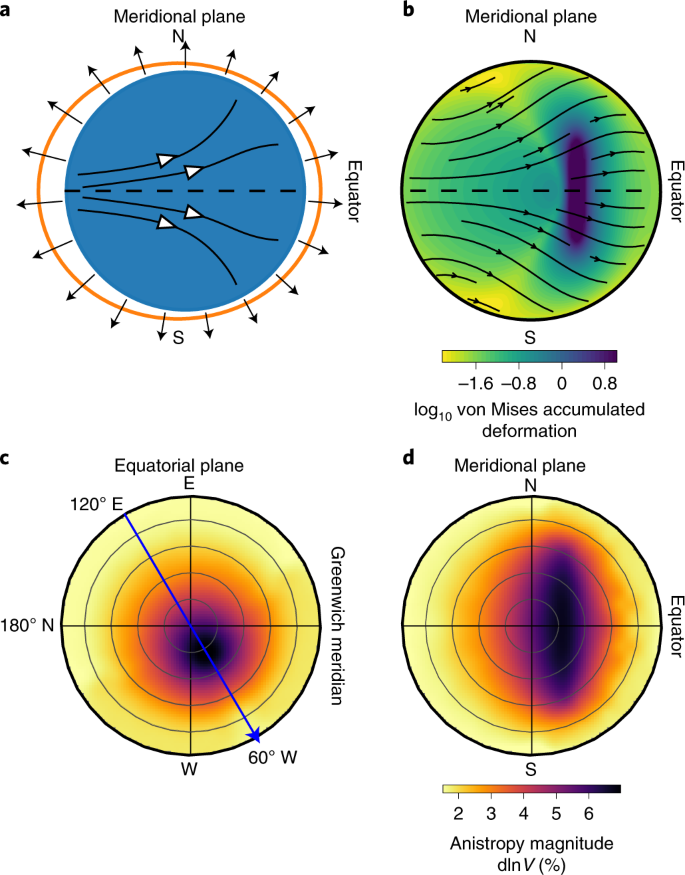 Geophysics - Exploration Methods (Anisotropic Media) — Steemit