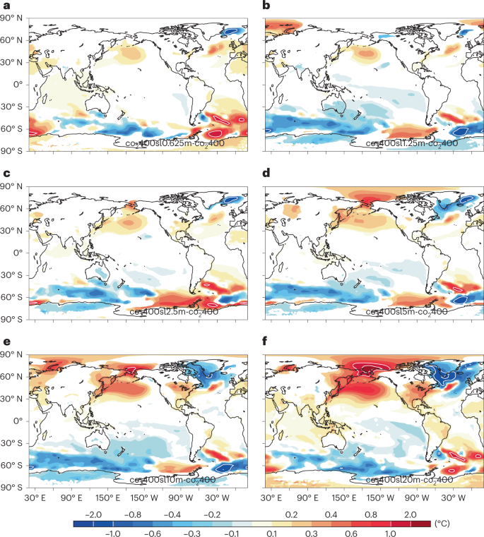 Atmospheric and oceanic circulation altered by global mean sea-level rise |  Nature Geoscience