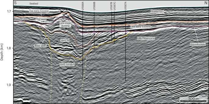 Fig. 2: Interpreted high-resolution 3D seismic image of the Modgunn Vent showing the location of the five boreholes.