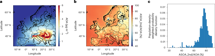 Fig. 4: Annual AOA concentration and fraction of second-generation SOA.