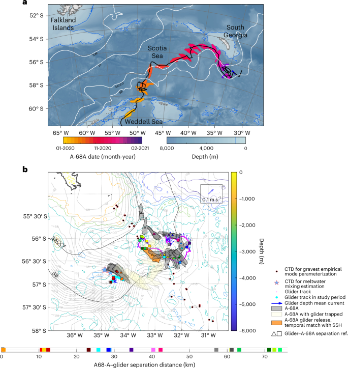 Fig. 1: Experimental regime.