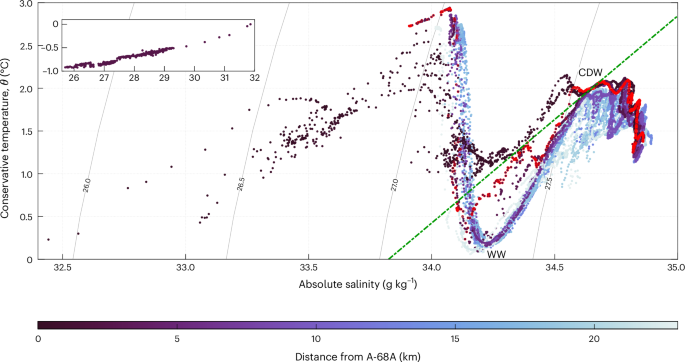 Fig. 3: Basal meltwater contributions.