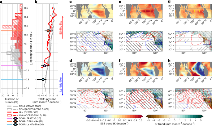 Publisher Correction: Recent southwestern US drought exacerbated by anthropogenic aerosols and tropical ocean warming – Nature