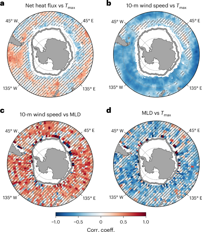 Fig. 5: Interannual co-variability between the summer wind speed, MLD and Tmax.