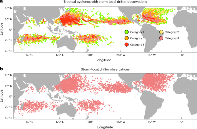 Weak self-induced cooling of tropical cyclones amid fast sea surface warming