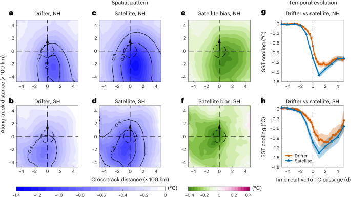 Fig. 3: Tropical cyclone-induced sea surface cooling and overcooling in microwave satellite observations.
