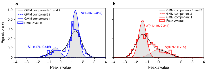 The Minute Scale Dynamics Of Online Emotions Reveal The Effects Of Affect Labeling Nature Human Behaviour The Minute Scale Dynamics Of Online Emotions Reveal The Effects Of Affect Labeling Nature Human Behaviour