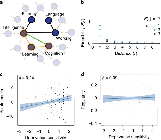 Hunters Busybodies And The Knowledge Network Building Associated With Deprivation Curiosity Nature Human Behaviour