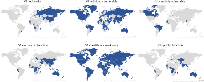 Fig. 1: Vaccine prioritization themes by country.