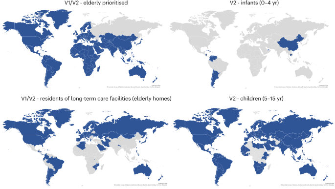 Fig. 3: Vaccination of elderly populations, children and infants.