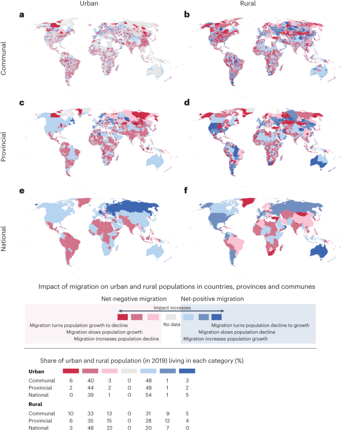 research paper migration figure 5