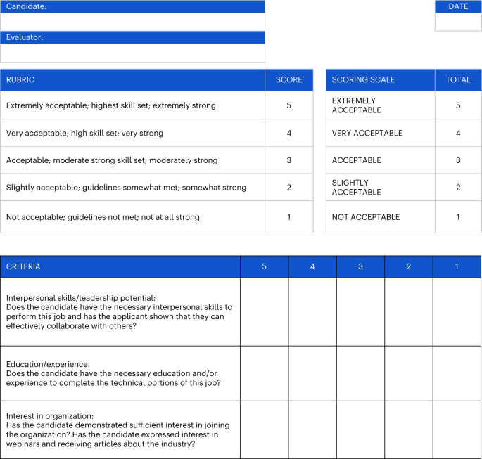 Fig. 2: Rubric used by the human resource coders to evaluate applicants.