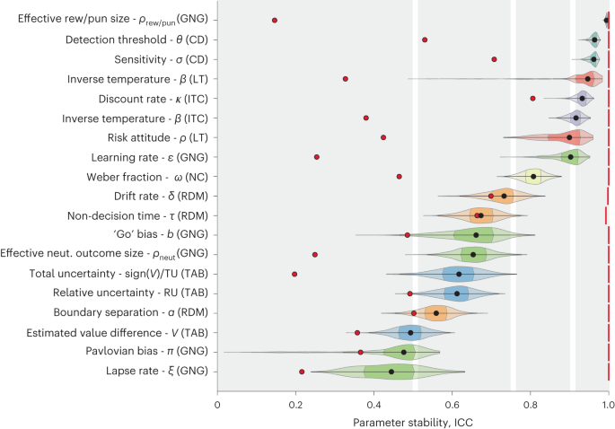 Dynamic computational phenotyping of human cognition | Nature 