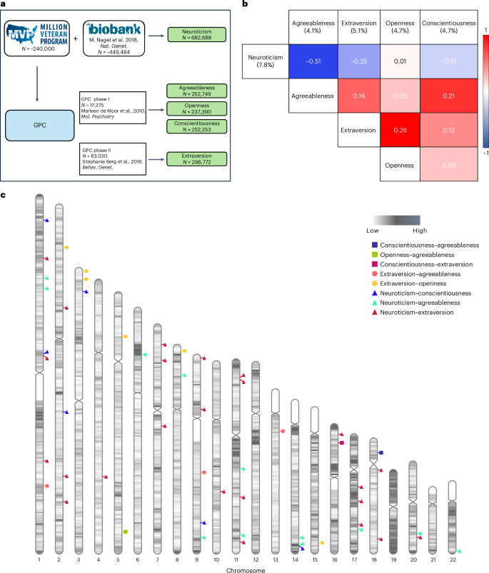 research work on genetics figure 1