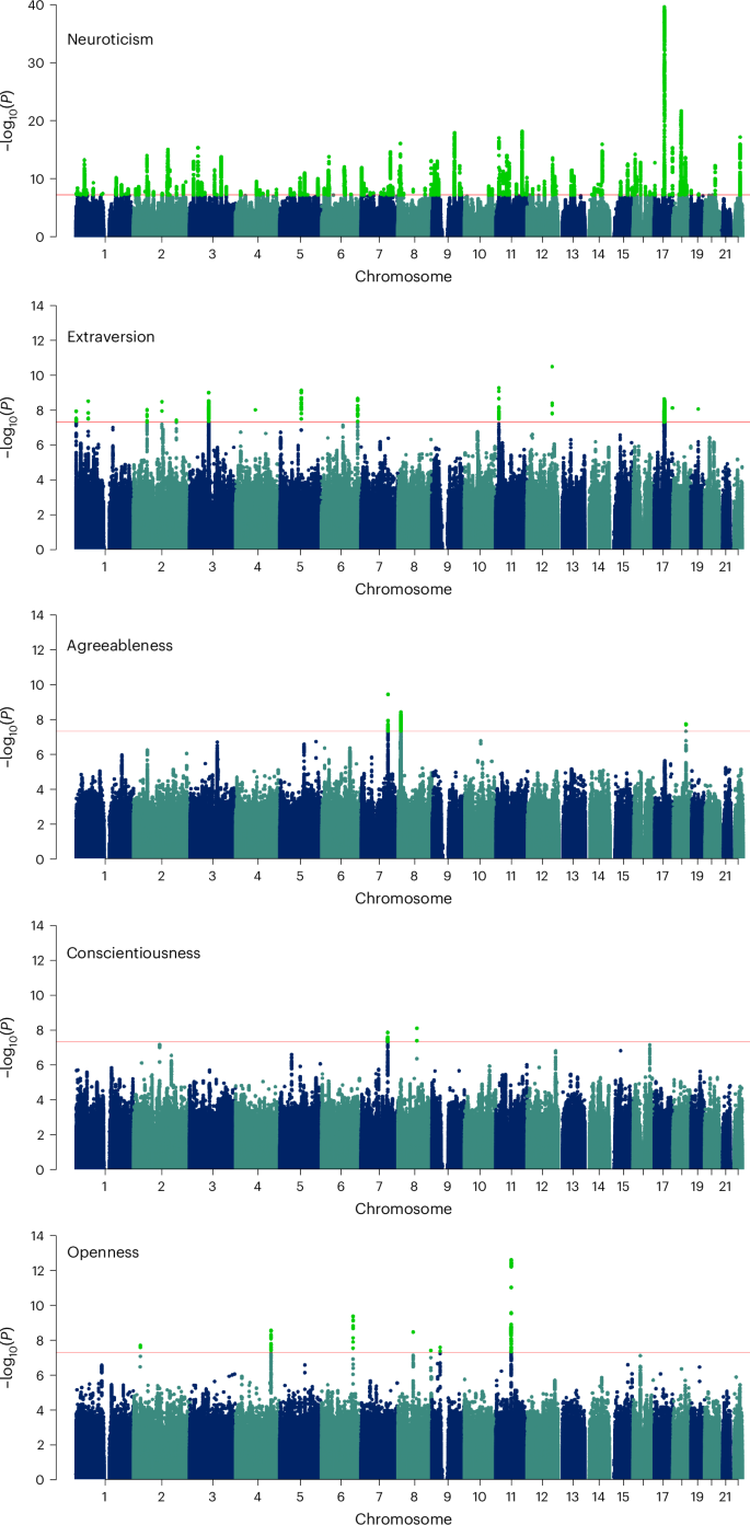 research work on genetics figure 2