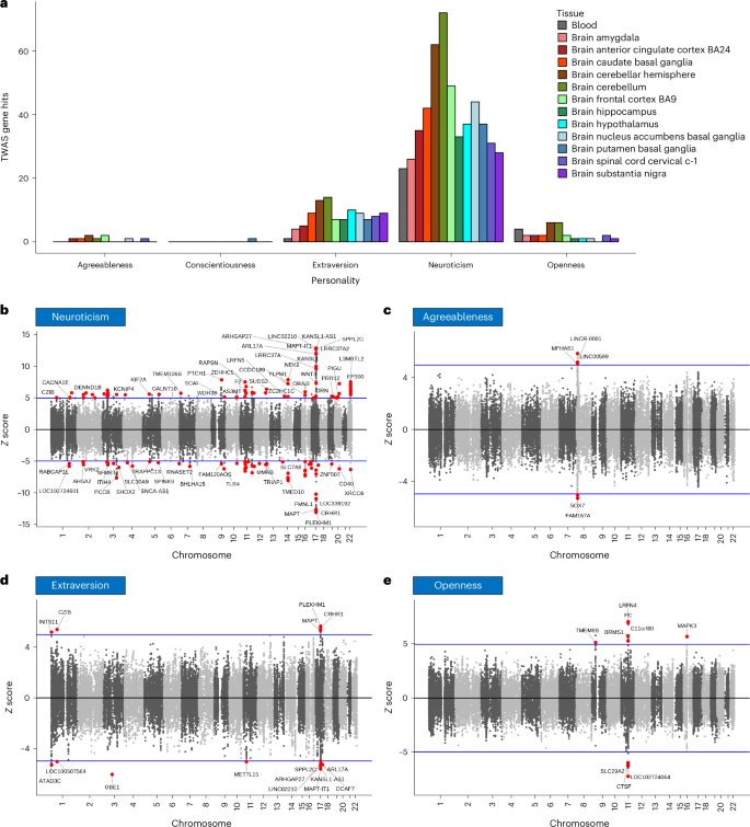 research work on genetics figure 3