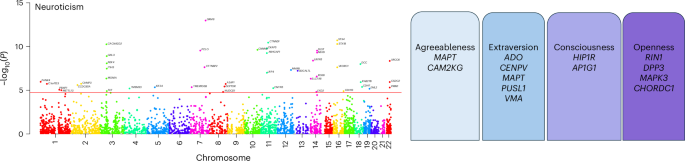 research work on genetics figure 4